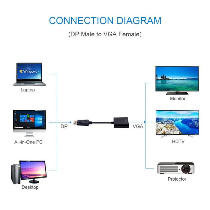 DisplayPort (DP) Male to VGA Female Adapter Cable