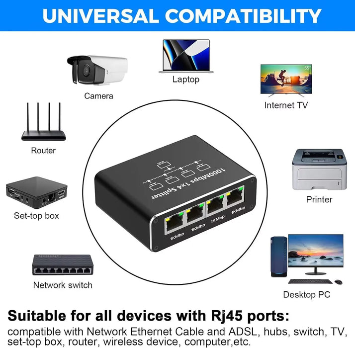 1 to 4 RJ45 Gigabit Ethernet Splitter Adapter